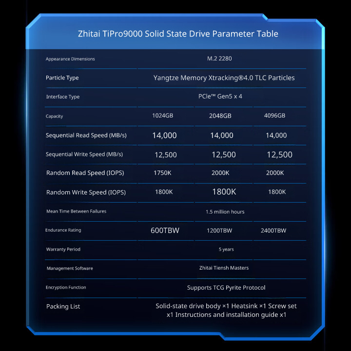 ZHITAI TiPro9000 NVMe M.2 2280 - Ssd 1Tb recension och pris